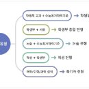 처인고등학교 이미지