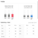 벽산아파트(1차) 이미지