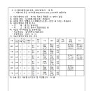 탄벌동-17 이미지