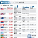 민족상잔의 참혹한 6.25전쟁, 71주년의 교훈 이미지