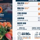 쿠우쿠우수원 이미지