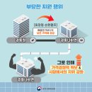 경동기업 Daum카페