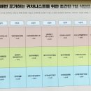 플랜레시피 네이버블로그