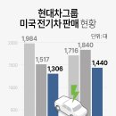 2022년 10월 5일 수요일 신문을 통해 알게 된 것들 이미지