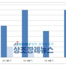 경남종합상조