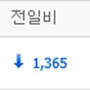 골드테크윈 이미지