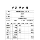 오금동 상가주택 매매 ....40억 이미지