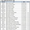 서부약국 이미지