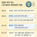 월가 이미지