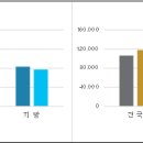 000-2-000120 네이버블로그
