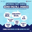 미실천 이미지