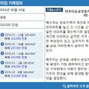반포씨티공인중개사사무소 매일경제
