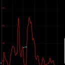 샘골휴게소 이미지