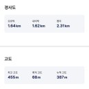 미륵산하우스 이미지