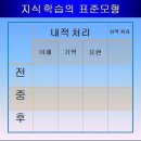 대한민국 No1 공부법 강사인 조남호님의 스터디코드에 대하여... 이미지