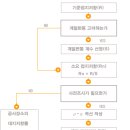 Ⅰ. 접지의 기본개념 이미지