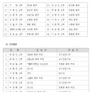 서울대교구 상반기 사제 인사발령('24.01.31) 이미지