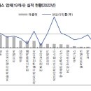 반도특수가스 이미지