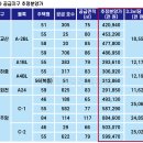 [3차 사전청약 접수 시작] 과천주암 추정분양가 5~8억원대 이미지