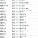 중앙부부치과의원 이미지