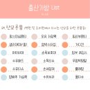 자연분만을 원하는 30대 초산맘의 출산가방 리스트 공유