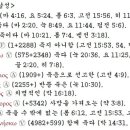 G2288 네이버블로그