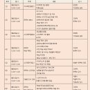 유튜브+키네마스터 활용 이미지