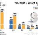 해외직구물산