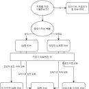 수비수를 위한 포핸드 러버 선택 가이드라인 - 수비수 러버가 고민이라면 이미지