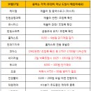 (금)10월17일 종목전략 이미지