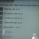 브이자동차부분정비