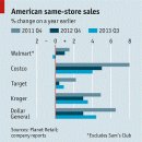 Why Wal-Mart Is Less Amazing Than Amazon [2014/2/1] 이미지