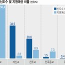 ■성경속의 십일조(VAT)와 세금 이미지