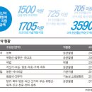 대전대학교부속천안한방병원