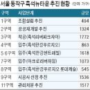 CD타운 이미지