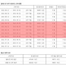 아무도 꾸지 않는 꿈, 장시간노동 그리고 죽음 2014-03-21 이미지