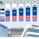 63 이미지