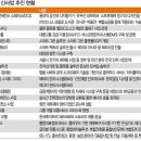 중고차에 헬기까지 IT기업 변신은 無罪 이미지