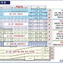 [옥길동] 옥길더플랫폼R 지식산업센터 2층 분양권전매및 임대 이미지