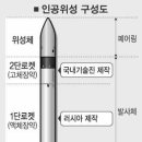 황금개발 이미지