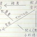 갈릴레오 8편 霊視る, 드라마와 원작의 비교 이미지