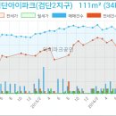 행복담은샘치과의원 이미지