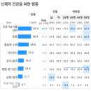 건강기능식품 이미지