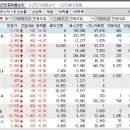 2023년 9월 7일 시간외 특이종목 이미지