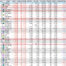 디엑스와이지