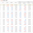 (주)에스씨 이미지