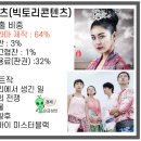 빅토리유통 네이버블로그