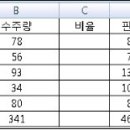 Re:계리직 정답이 공개되었습니까? 이미지