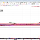 바이오메딕스 | [공지] 에스바이오메딕스 매매후기 (feat : ing진행 중)