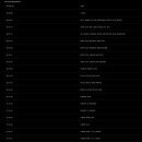 스타쉽 플라이트 13, 두 번째 발사 시도 이미지